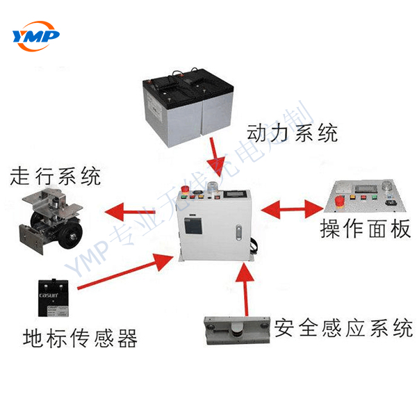 AGV自動引導運輸車無線充電解決方案